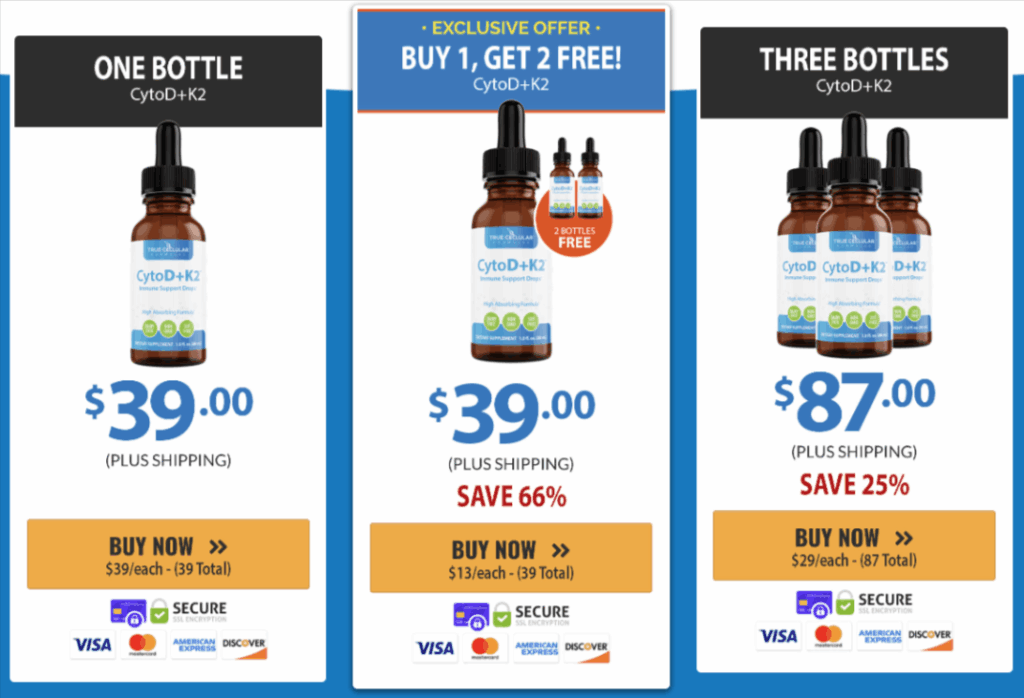 CytoD+K2 Pricing Details 