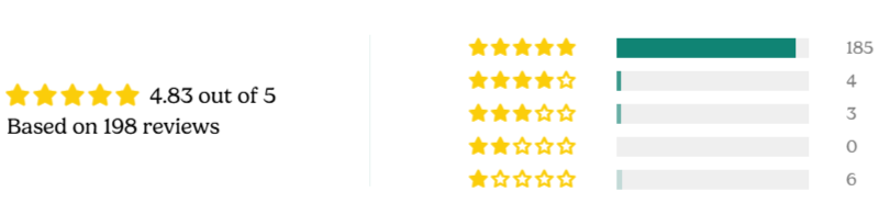 EliteBoost Men's Patch Customer Reviews