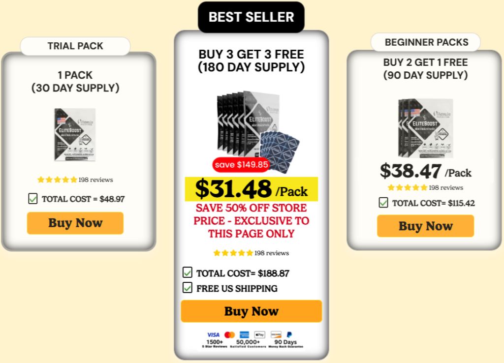 EliteBoost Men's Patch Pricing