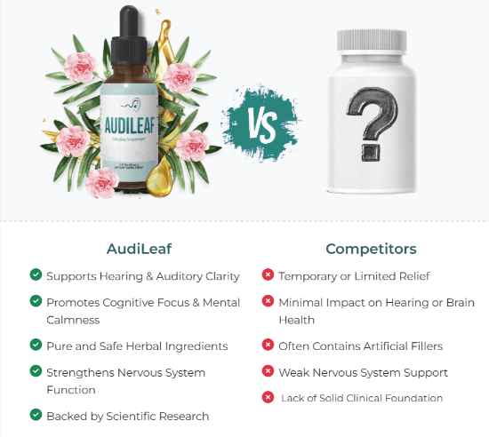 Audileaf Vs Others
