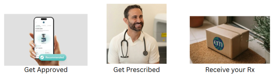 Embody GLP-1 Get started